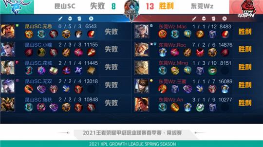 人得分上表 人得分上表