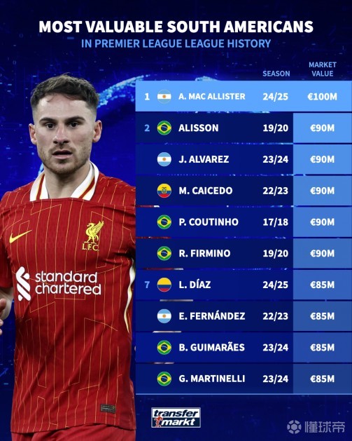 拜仁曾多次 拜仁曾多次